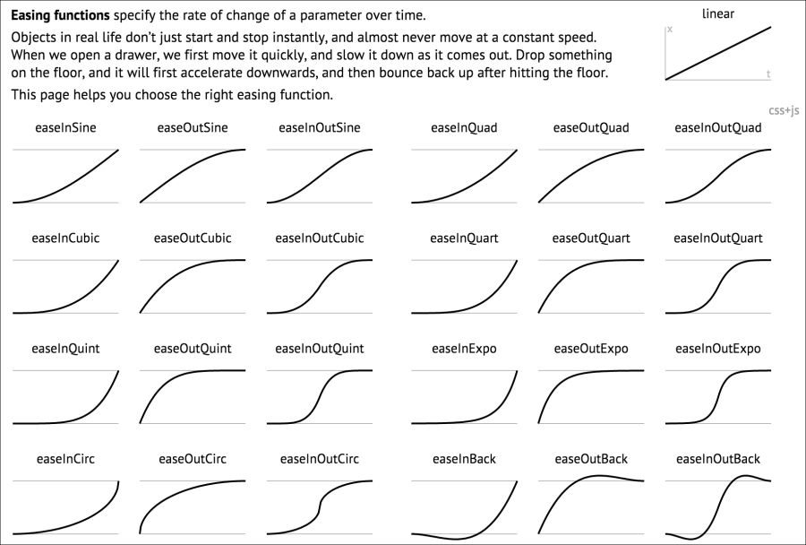 Understanding timing functions