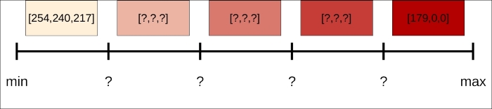 Creating choropleth maps