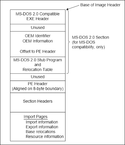 Performing binary reconnaissance