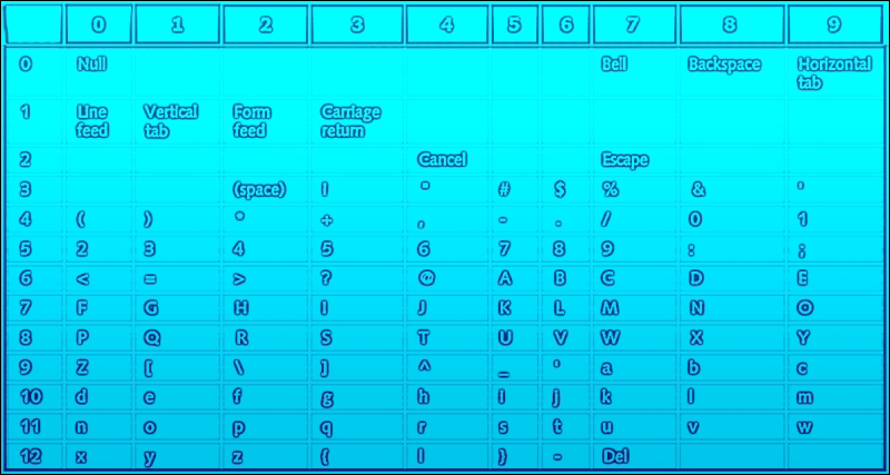 Digesting string theory with strings