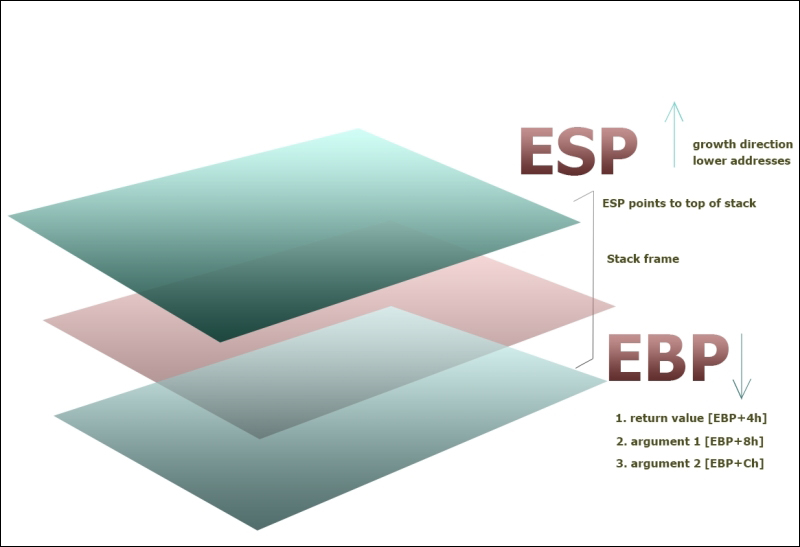 The initiation ritual