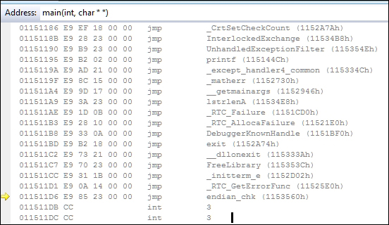 The initiation ritual