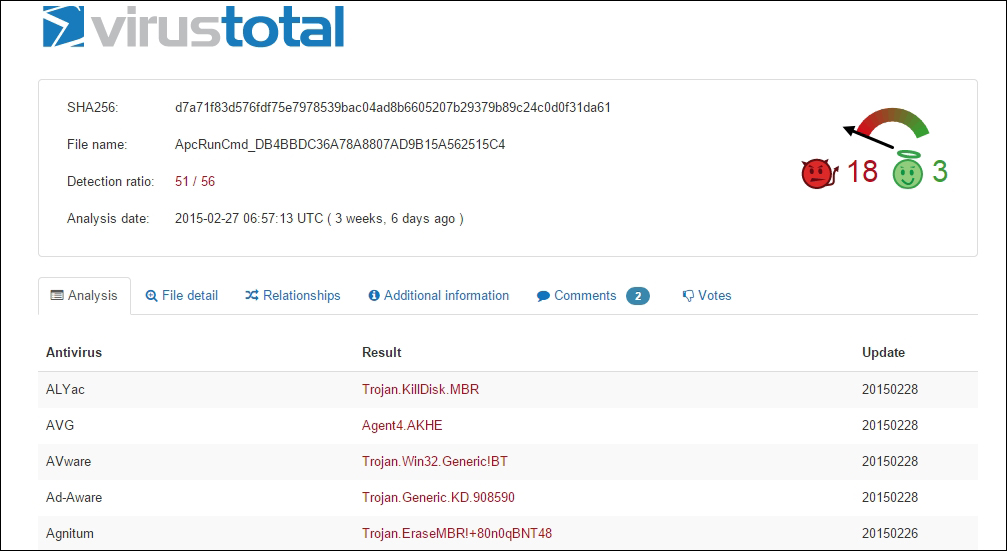 Step 1 – fingerprinting