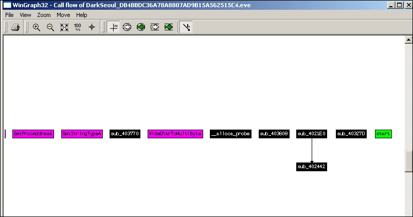 Step 2 – static and dynamic analysis