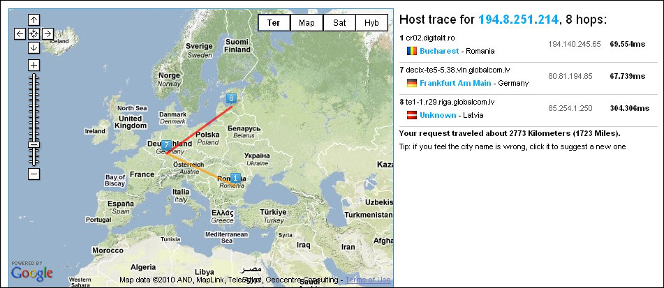 Static and dynamic analysis: