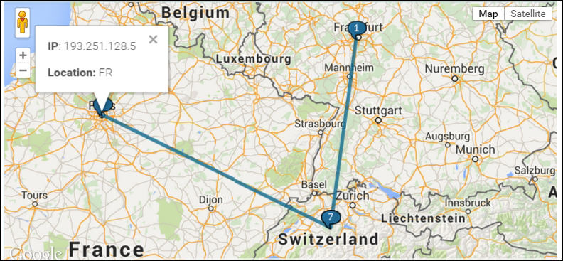 Static and dynamic analysis: