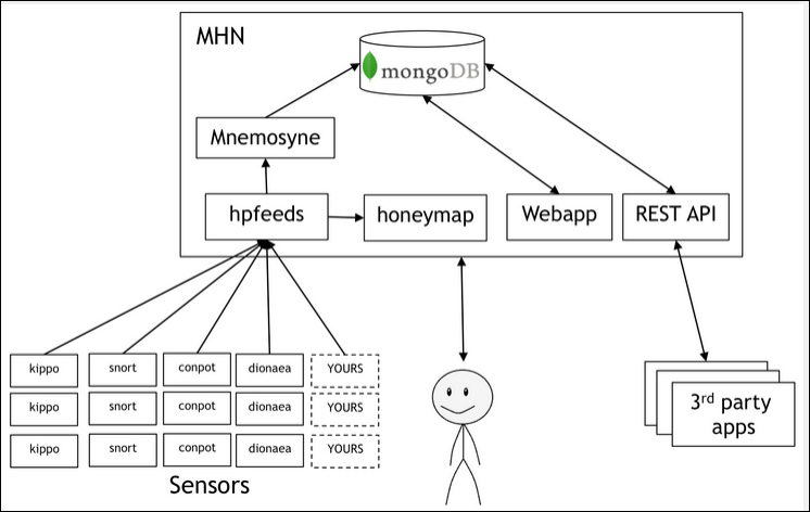 Monitoring and visualization