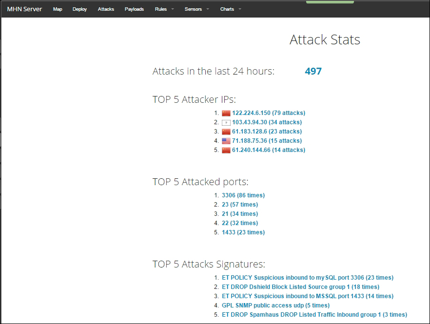 Monitoring and visualization