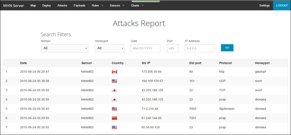 Monitoring and visualization
