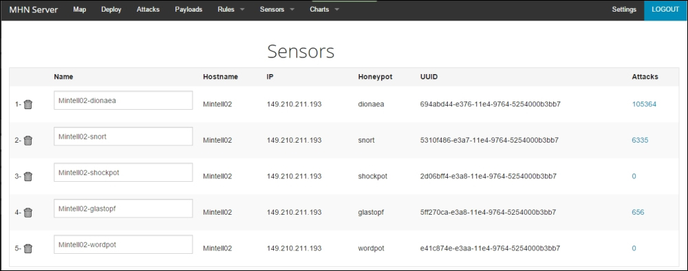 Monitoring and visualization