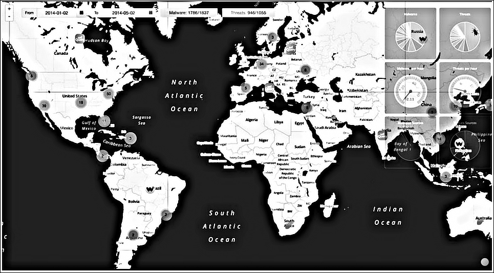 Malware Control Monitor