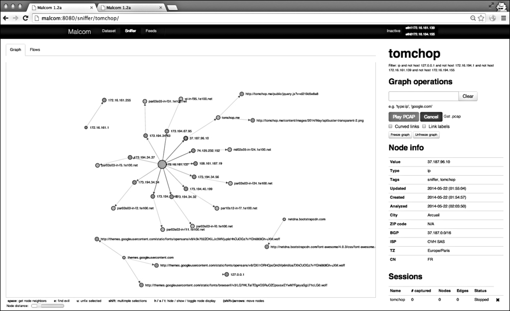 Malware Control Monitor