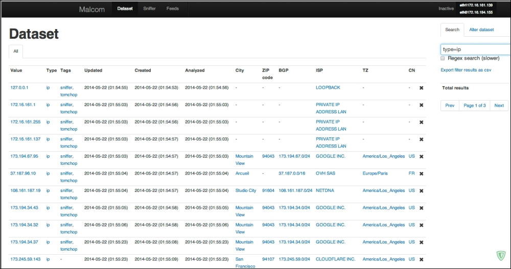 Malware Control Monitor