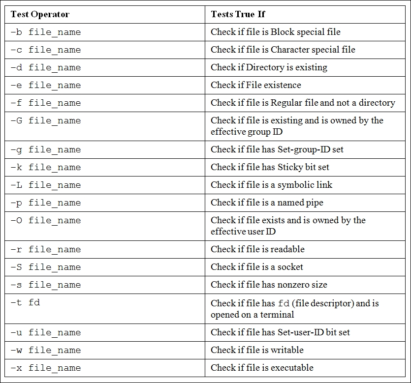 File test options for the test command