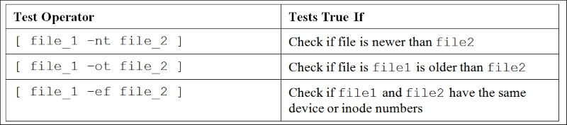 File testing binary operators