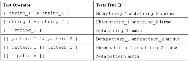 Logical test operators