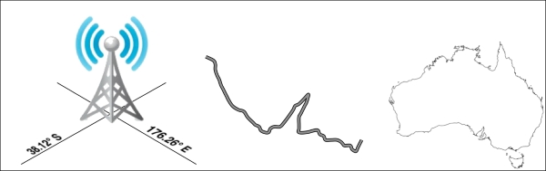 Geospatial development