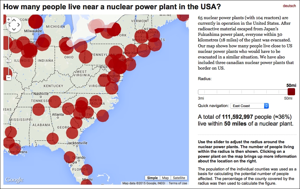 Geospatial development
