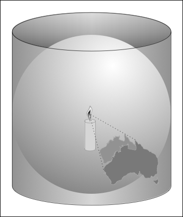 Cylindrical projections