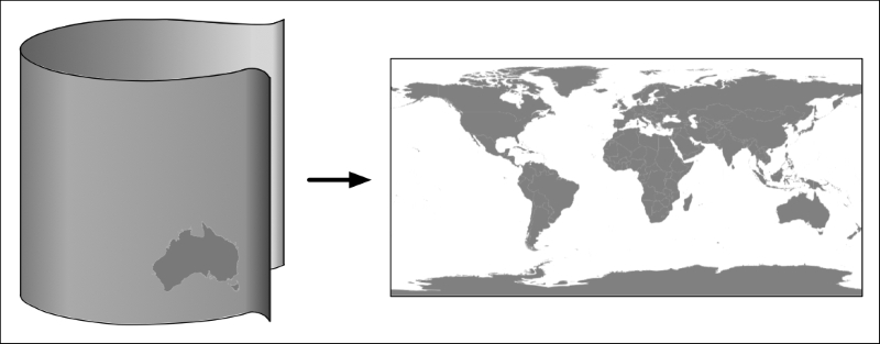 Cylindrical projections