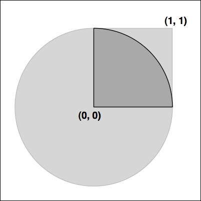 Shapely example code