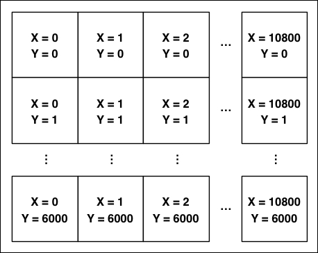 The GLOBE data format