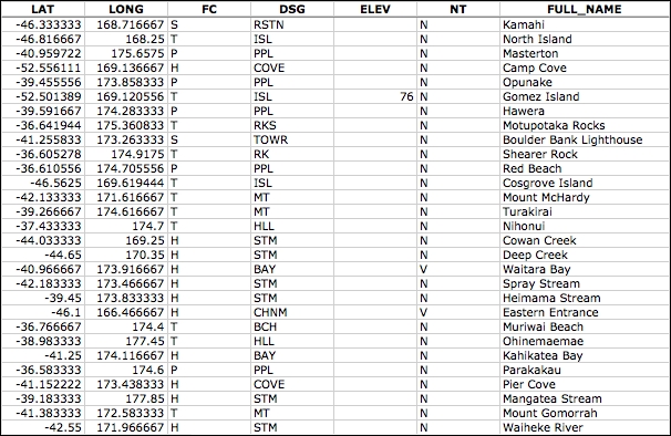 The GEOnet Names Server