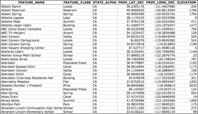 The Geographic Names Information System (GNIS)