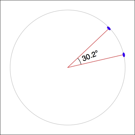 Task – identifying parks in or near urban areas