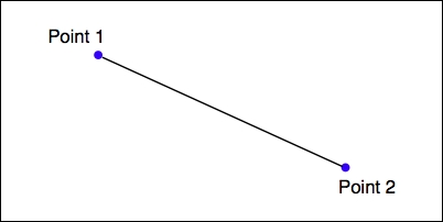 Converting and standardizing units of geometry and distance