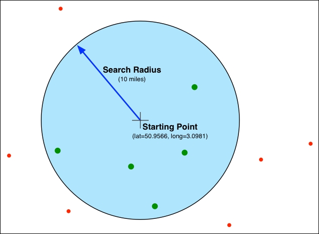 Identifying matching place names