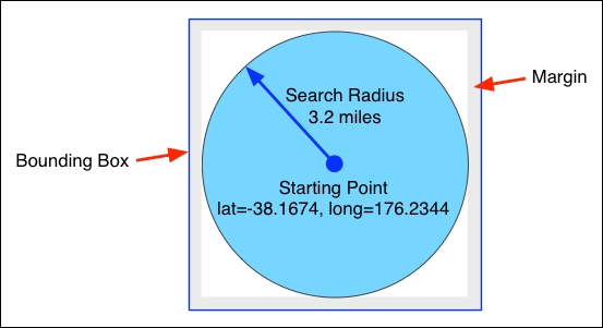 Displaying the results