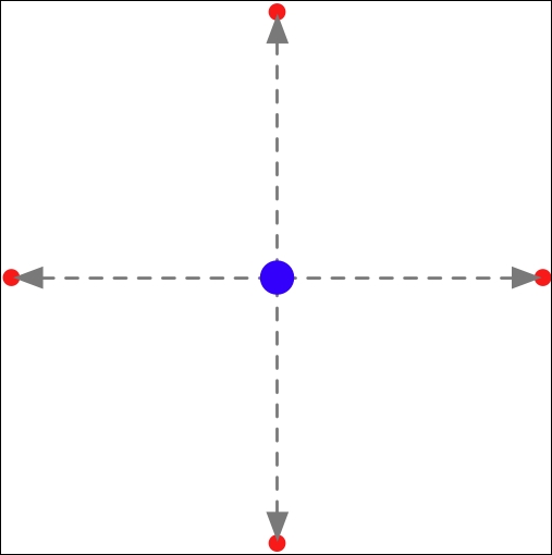 Displaying the results