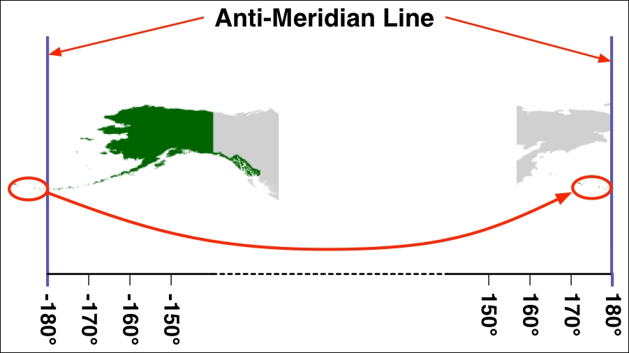 Dealing with the anti-meridian line