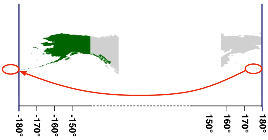 Dealing with the anti-meridian line