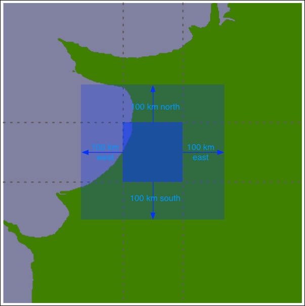 Improving performance