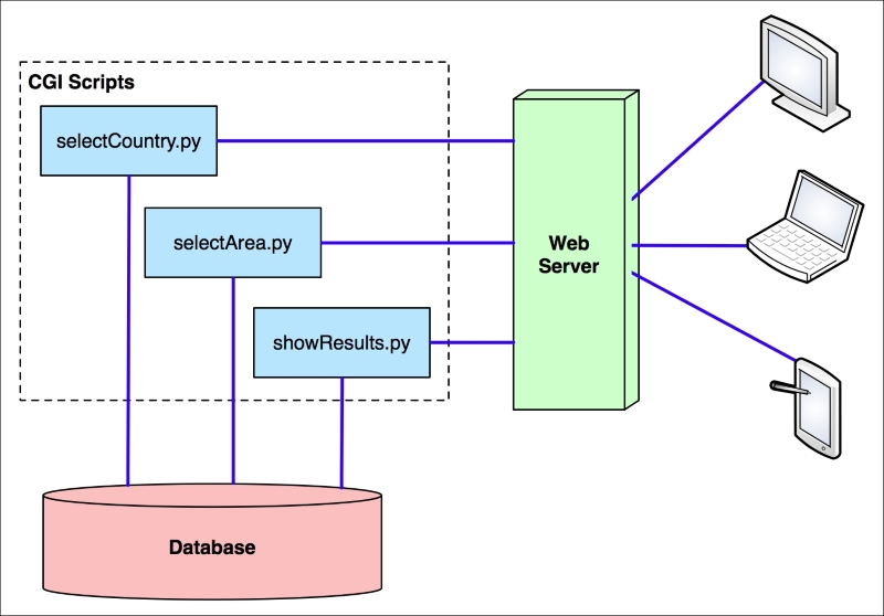A bare-bones approach