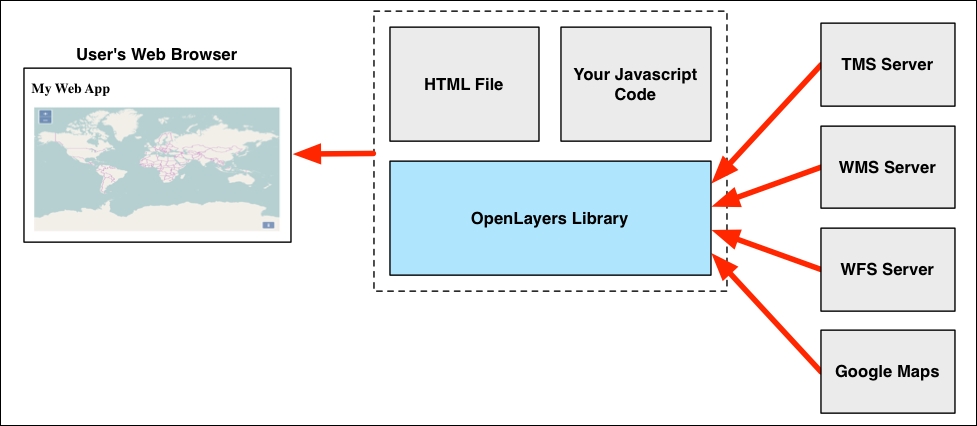 OpenLayers