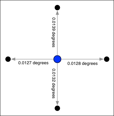 Implementing the "Find Feature" view