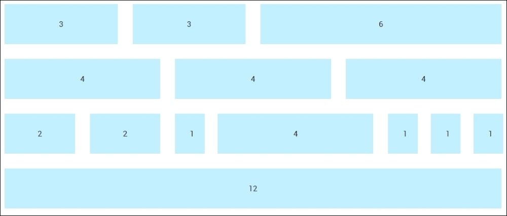 Automating the compilation process