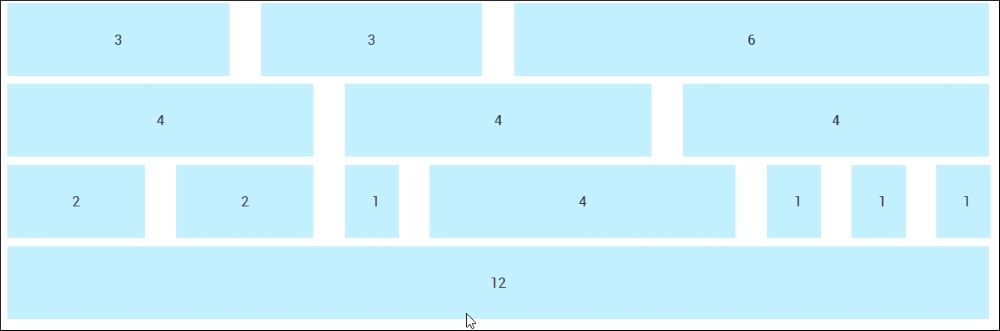 Testing our configuration
