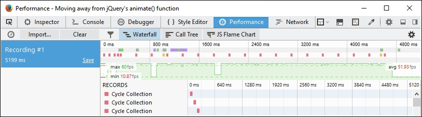 Testing our altered code