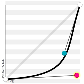 Exploring the plugin in more detail