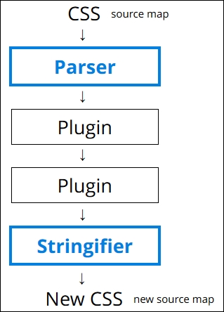 Parsing CSS