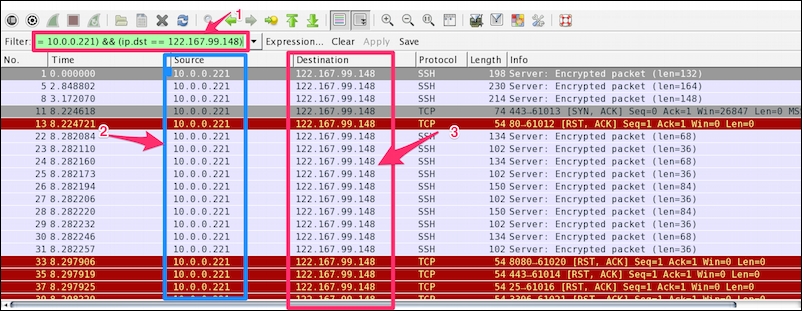 Filtering techniques