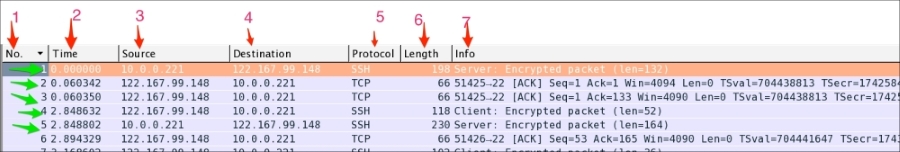 The Packet List pane