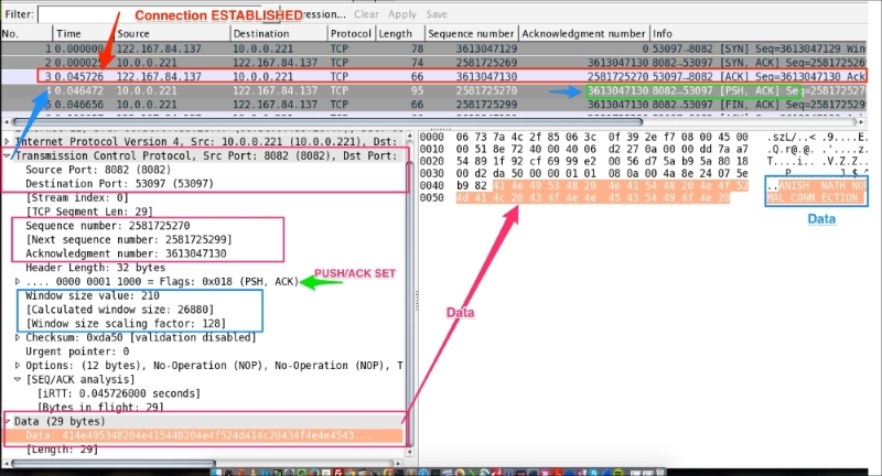 TCP data communication