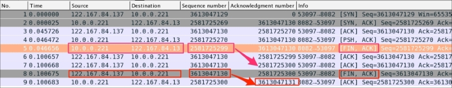 TCP close sequence