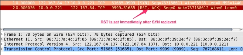 RST after SYN