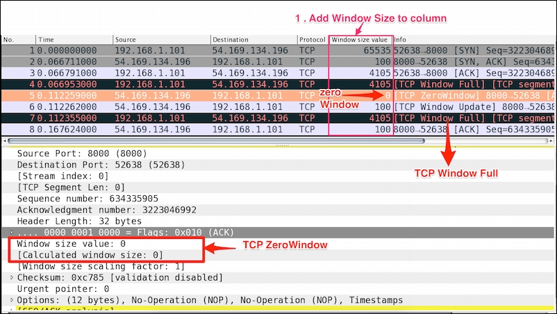 TCP ZeroWindow